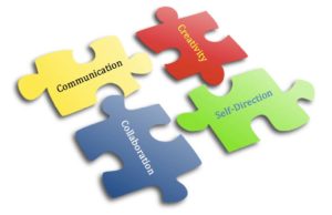 Graphic of 4 puzzle pieces with the words collaboration, communication, creativity and self-direction on them.
