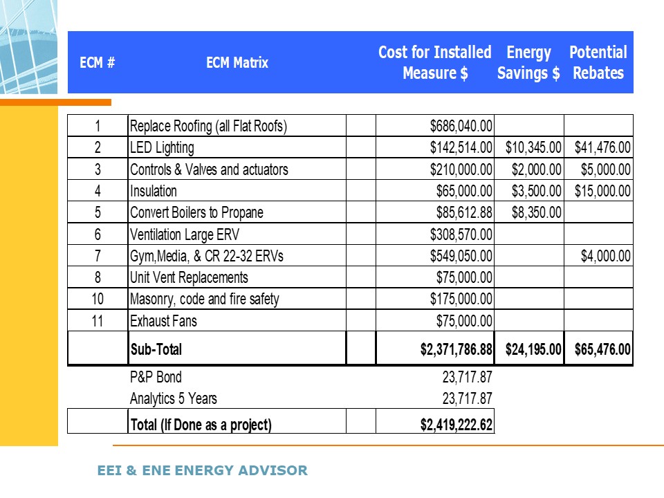 ECM Cost for Installed and Energy Saving