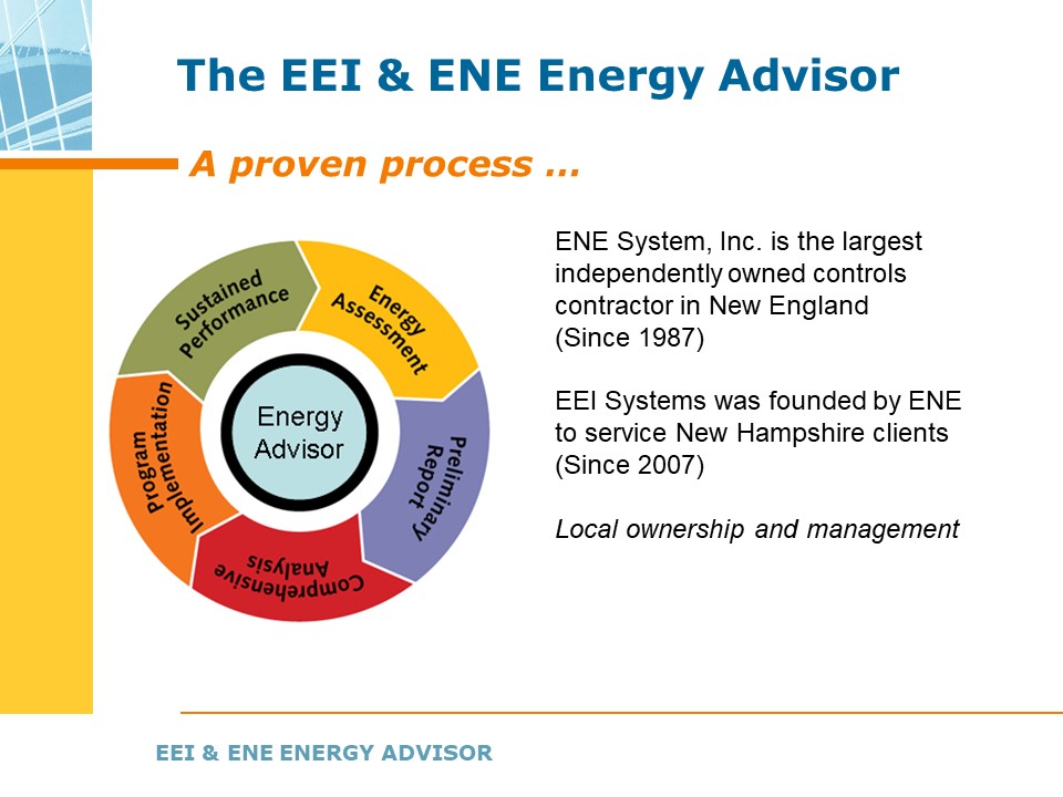 The EEI and ENE Energy Advisor